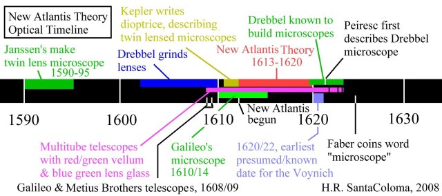 Optical Timeline: Click for full size.